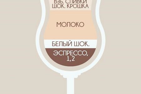 Мокко белый шоколад