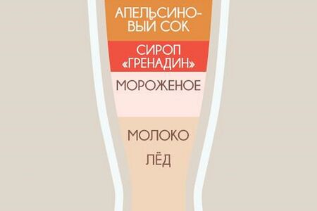 Санрайз Молочный